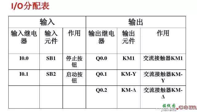 PLC编程接线图和常用梯形图程序（内含PLC核心秘诀，价值巨大）  第26张