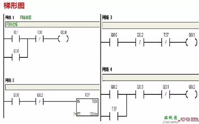 PLC编程接线图和常用梯形图程序（内含PLC核心秘诀，价值巨大）  第28张