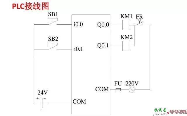 PLC编程接线图和常用梯形图程序（内含PLC核心秘诀，价值巨大）  第31张