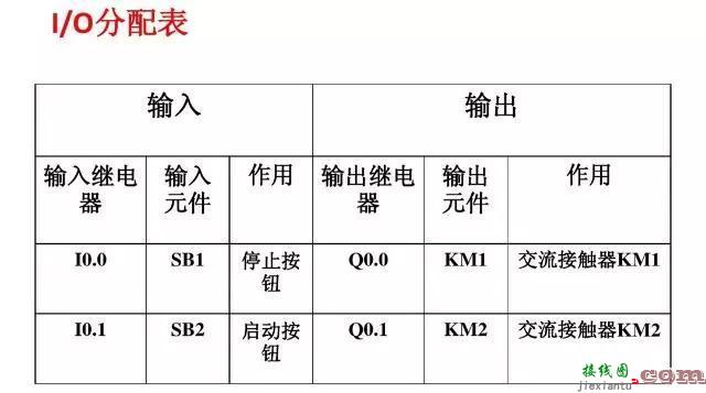 PLC编程接线图和常用梯形图程序（内含PLC核心秘诀，价值巨大）  第30张