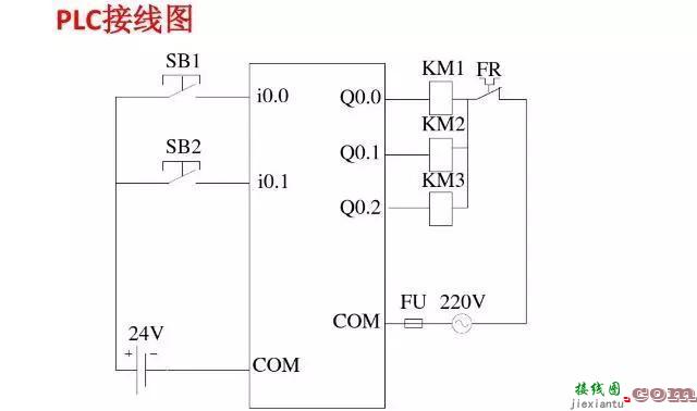 PLC编程接线图和常用梯形图程序（内含PLC核心秘诀，价值巨大）  第35张