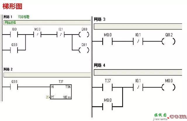 PLC编程接线图和常用梯形图程序（内含PLC核心秘诀，价值巨大）  第36张