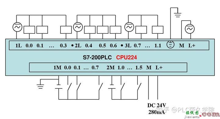 新手快速入门PLC，老电工解析西门子S7-200编程控制接线图实例  第4张