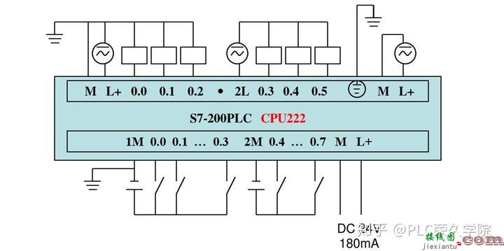 新手快速入门PLC，老电工解析西门子S7-200编程控制接线图实例  第2张