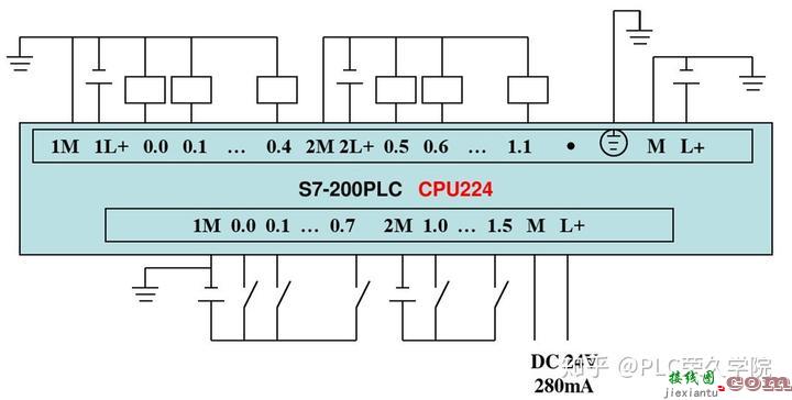 新手快速入门PLC，老电工解析西门子S7-200编程控制接线图实例  第3张