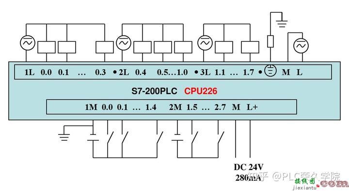 新手快速入门PLC，老电工解析西门子S7-200编程控制接线图实例  第6张