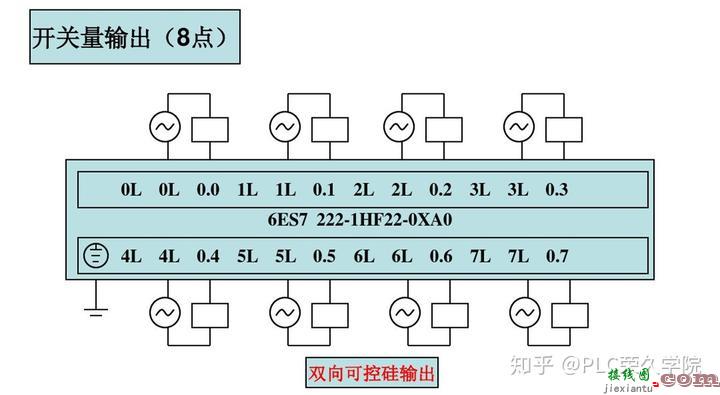 新手快速入门PLC，老电工解析西门子S7-200编程控制接线图实例  第9张