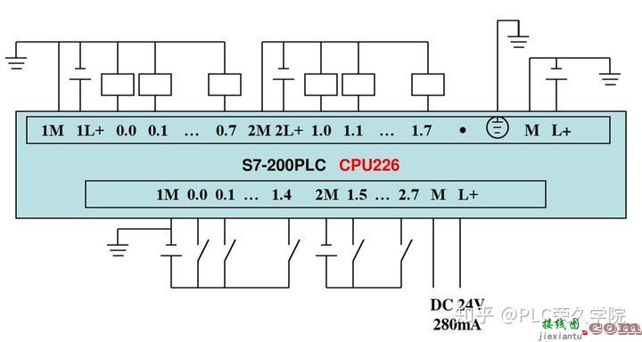 新手快速入门PLC，老电工解析西门子S7-200编程控制接线图实例  第5张