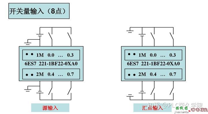 新手快速入门PLC，老电工解析西门子S7-200编程控制接线图实例  第10张