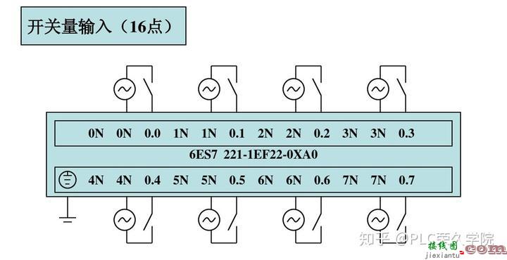 新手快速入门PLC，老电工解析西门子S7-200编程控制接线图实例  第11张