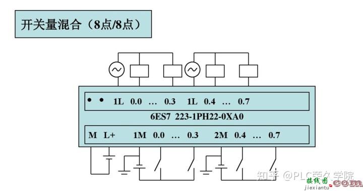 新手快速入门PLC，老电工解析西门子S7-200编程控制接线图实例  第15张