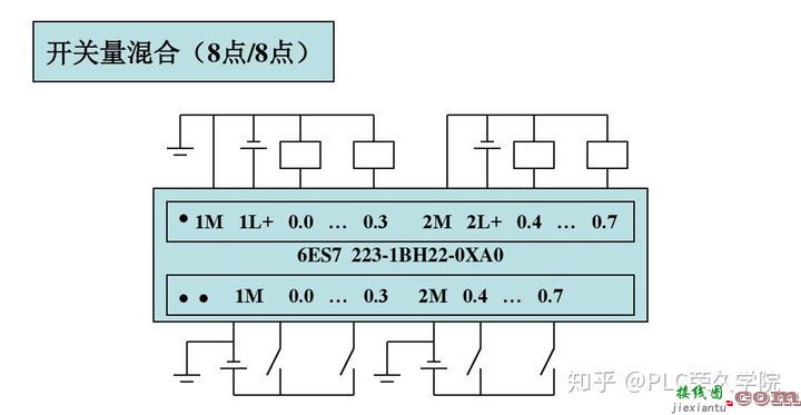 新手快速入门PLC，老电工解析西门子S7-200编程控制接线图实例  第14张