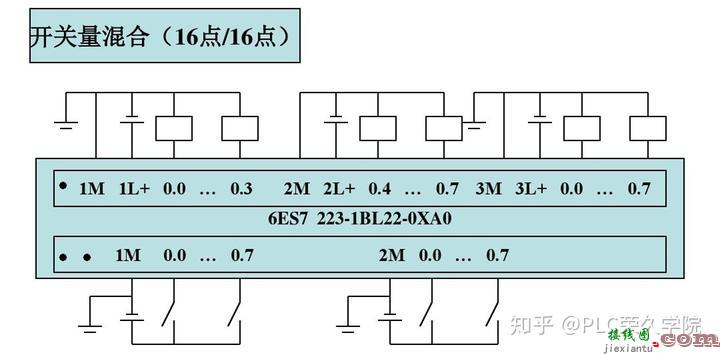 新手快速入门PLC，老电工解析西门子S7-200编程控制接线图实例  第16张