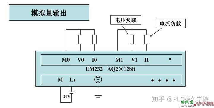 新手快速入门PLC，老电工解析西门子S7-200编程控制接线图实例  第19张