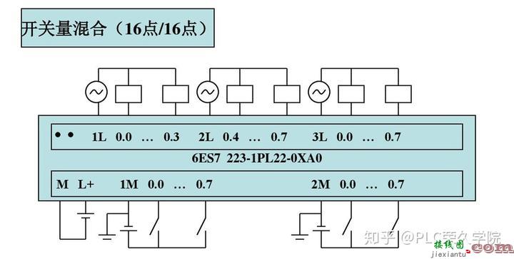 新手快速入门PLC，老电工解析西门子S7-200编程控制接线图实例  第17张