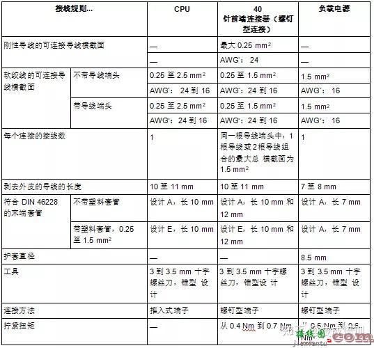 干货！S7-1500硬件安装接线图完整版~  第9张