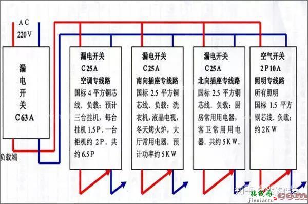 「知识」配电箱一级、二级、三级定义以及接线图  第2张