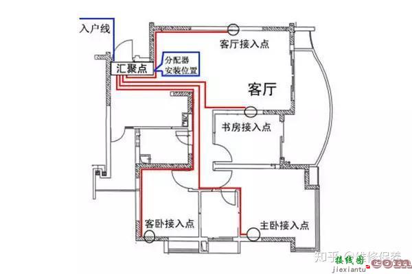 「知识」配电箱一级、二级、三级定义以及接线图  第4张