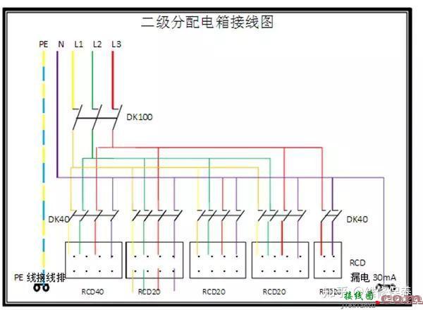 「知识」配电箱一级、二级、三级定义以及接线图  第7张