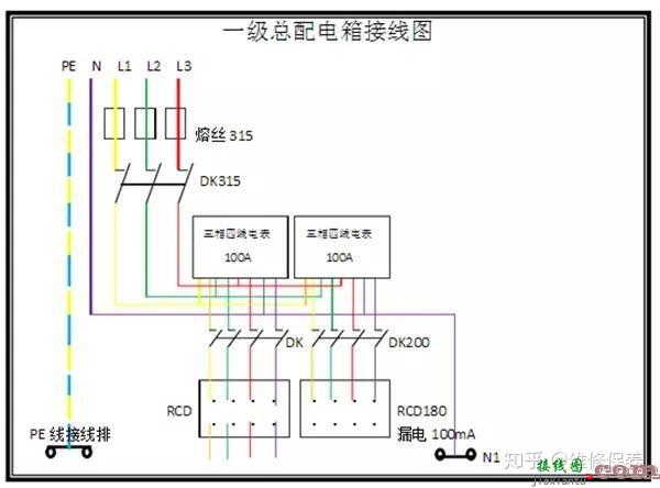 「知识」配电箱一级、二级、三级定义以及接线图  第5张