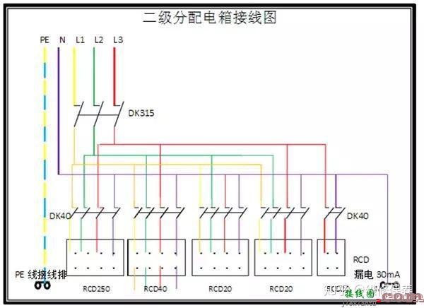 「知识」配电箱一级、二级、三级定义以及接线图  第8张