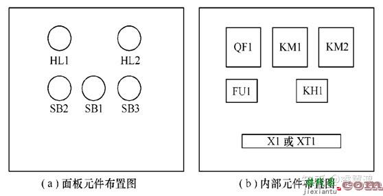 电气原理图，电气接线图，元件布置图和电气工程图（转）  第2张