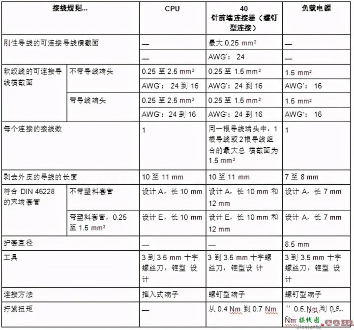 西门子S7-1500硬件安装接线图完整版  第9张