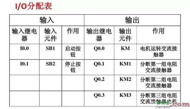 常用PLC编程接线图和梯形图程序  第22张