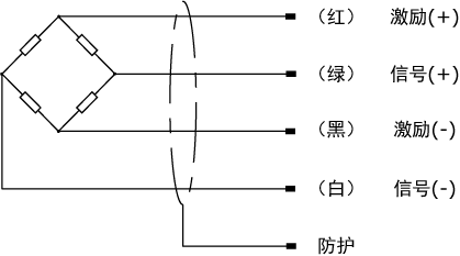 称重传感器接线图及接线方法（四线制&六线制）  第1张