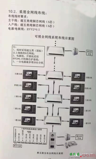 给大家分享几个老款楼宇可视对讲接线图  第2张