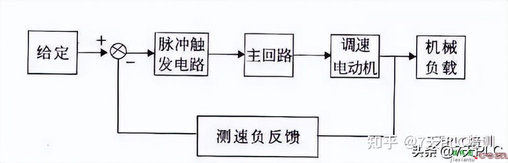 不会PLC又如何？看懂这34个接线图，完胜80%的电工  第34张