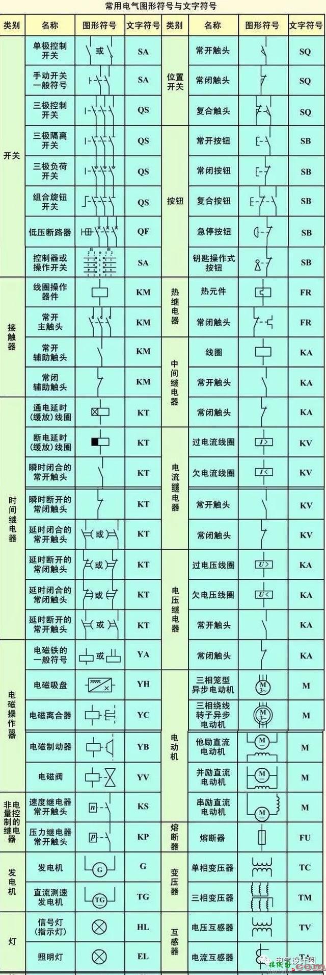 电气原理图、接线图识读方法和画图技巧及动力用电、家用电的区别  第2张