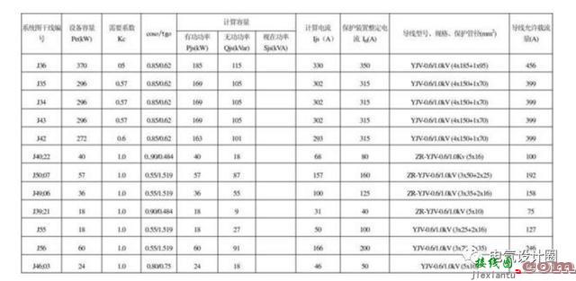 电气原理图、接线图识读方法和画图技巧及动力用电、家用电的区别  第6张