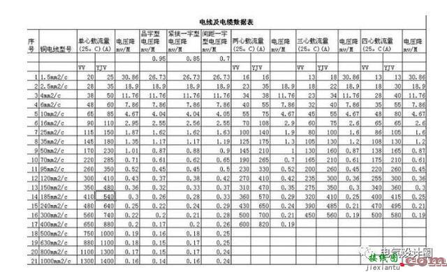 电气原理图、接线图识读方法和画图技巧及动力用电、家用电的区别  第8张