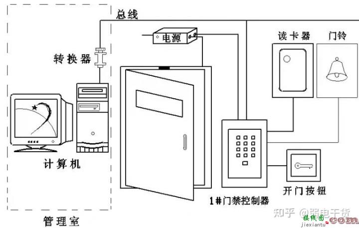 史上最全面的门禁对讲系统接线图，超值干货  第28张