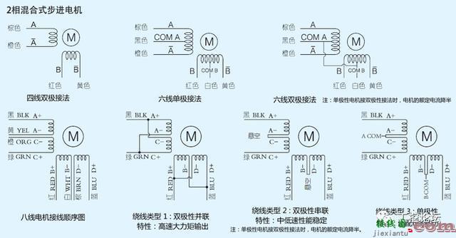 三张接线图搞定步进电机接线问题！  第3张