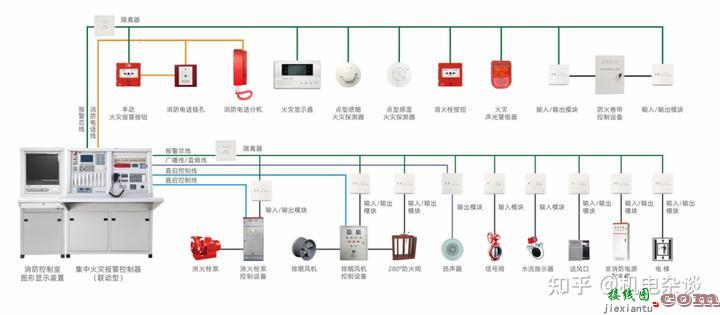 二线制火灾自动报警及联动控制系统接线图（例泰和安）  第1张