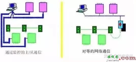 20张PLC与传感器接线图，让你一次看过瘾！  第2张