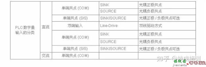 20张PLC与传感器接线图，让你一次看过瘾！  第4张