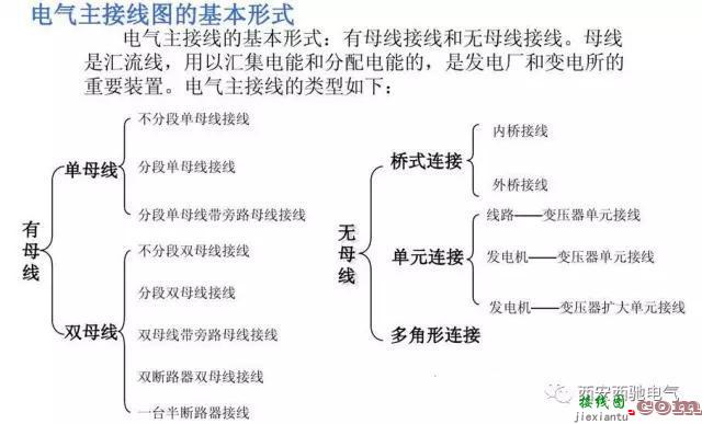 电气一次主接线图讲解和分析  第6张