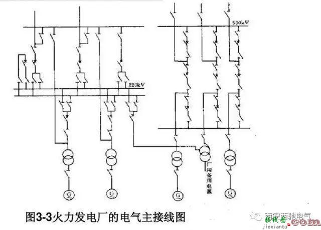 电气一次主接线图讲解和分析  第52张