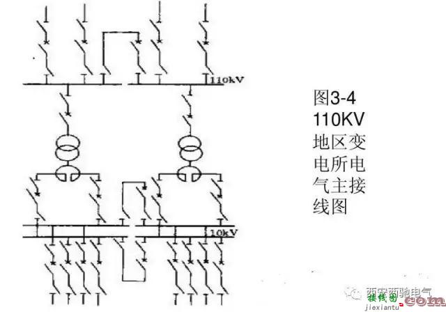 电气一次主接线图讲解和分析  第55张