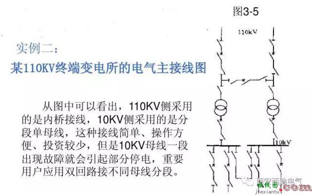 电气一次主接线图讲解和分析  第57张