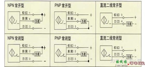 PLC基础，必备光电开关接线图  第5张