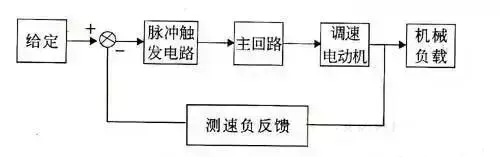 精心收集的常用电气控制接线图和电子元件原理图  第34张