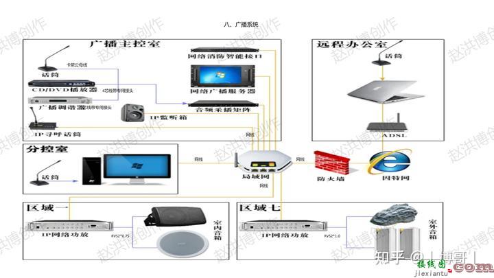 智能化系统接线图  第3张