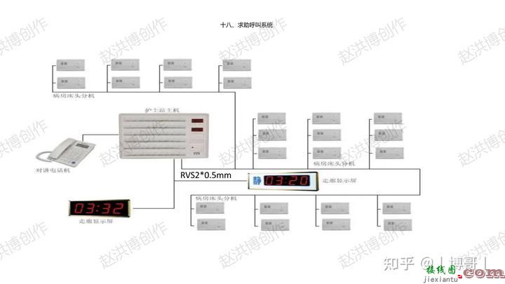 智能化系统接线图  第5张