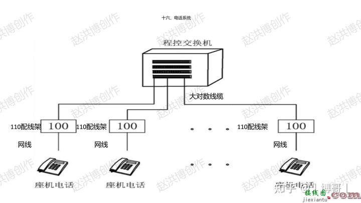 智能化系统接线图  第4张