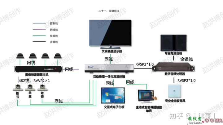 智能化系统接线图  第7张