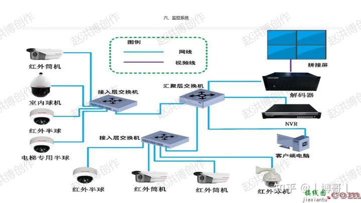 智能化系统接线图  第8张